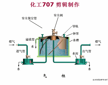 这可能是最生动的煤化工工艺科普贴,82张动图大合集带