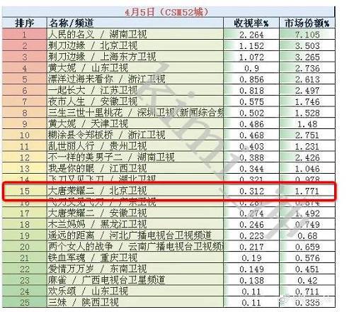 转型电影压力大,艺人经纪不及预期,这就是欢瑞世纪