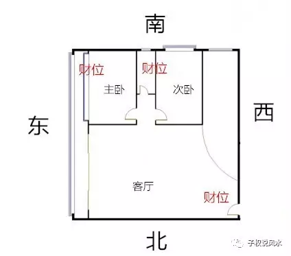 座西朝东的阳宅财位有三个,一个在东南卦位,正南卦位与西北卦位,前二