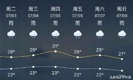 暴雨!未来15天成都的天气不忍直视