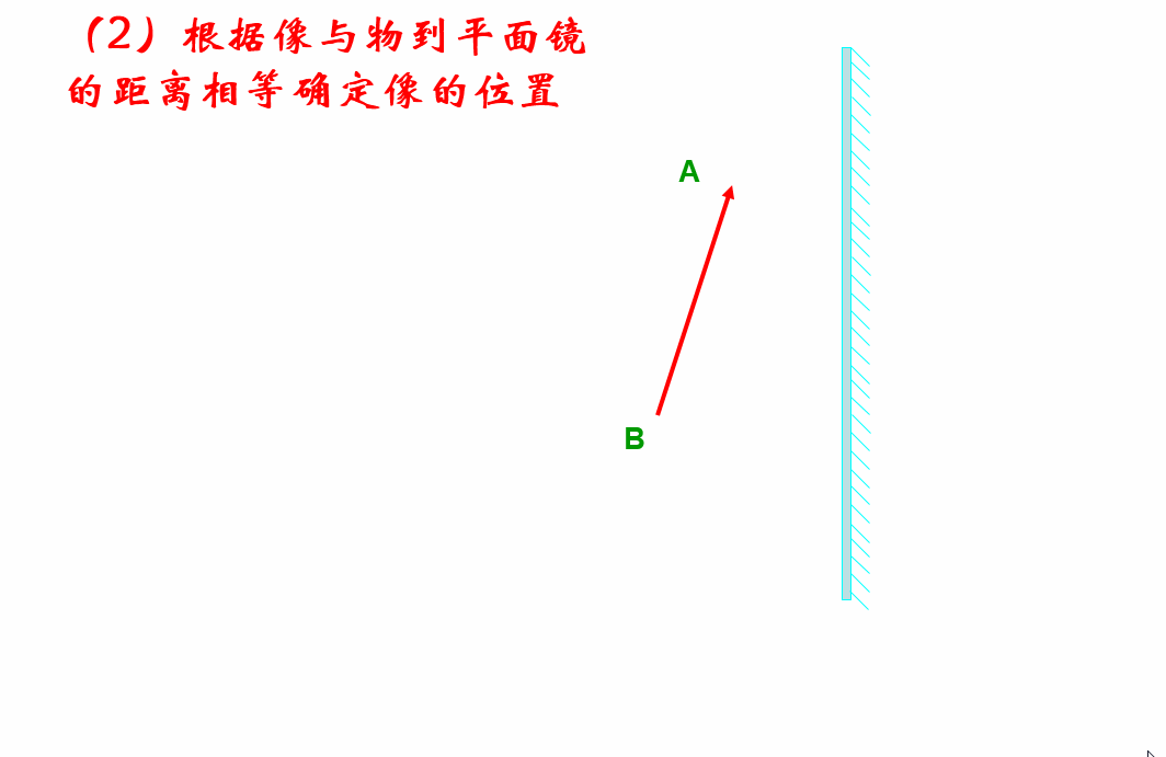 动态显示平面镜成像作图的过程(含方法总结和注意事项