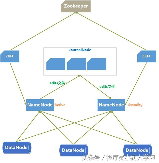 最详细的hadoop环境搭建