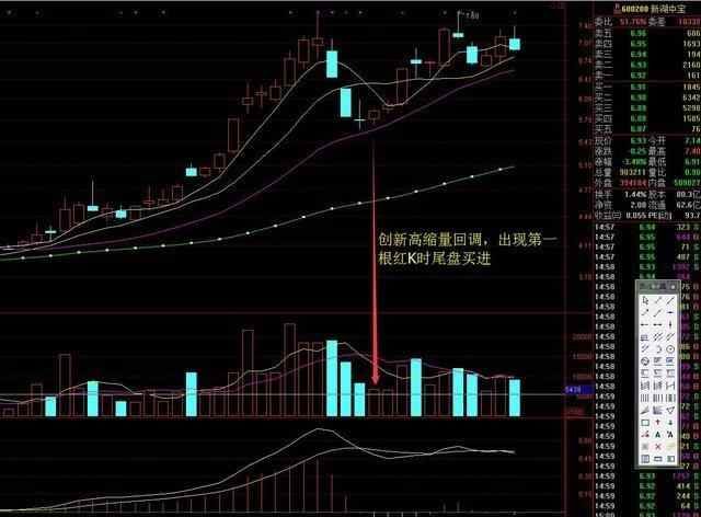 横盘整理后拉升创出新高,第一次缩量回调,回调时出现十字星k线图或小