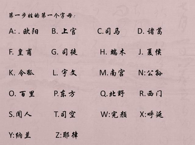 测测你古代的复姓名字,自助式测法,测出的名字好听不要钱!