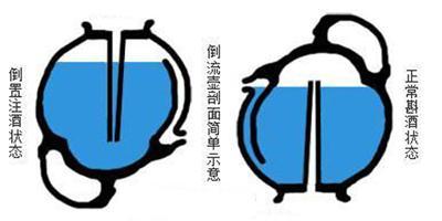 兴宝艺术-景德镇倒流壶:底部有洞却能滴水不漏