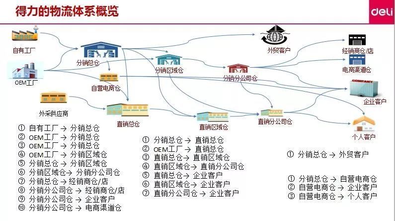 郁毅青:全渠道供应链服务力提升路径规划