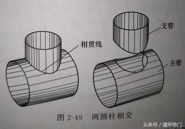 相贯体展开时,必须先做出相贯线,以确定基本形体的分界限,然后再分别