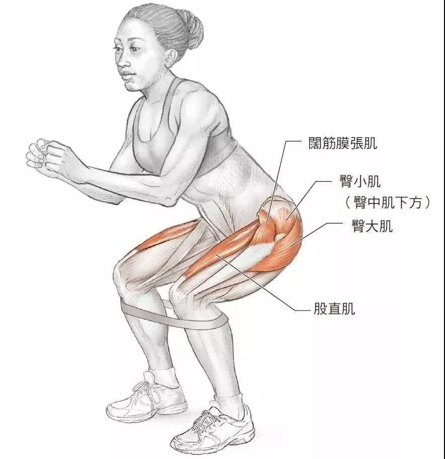 男士健身也一样,而且肌肉练的越强,臀部凹陷越明显