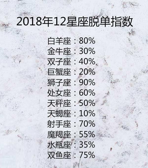12星座星座快来看看,哪个女生男疼你一生一世名人星座摩羯座图片