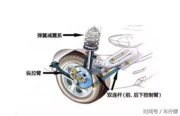 科普:什么是独立悬架