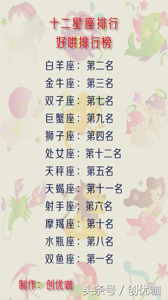 天秤座排第一名;天蝎座排第十五名;十二星座好哄排行榜排名星座可根据金牛座男与哪个情况最配图片
