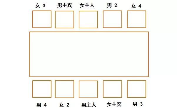 你懂坐次,点菜,喝酒,倒茶的禁忌吗?中国餐桌礼仪大全