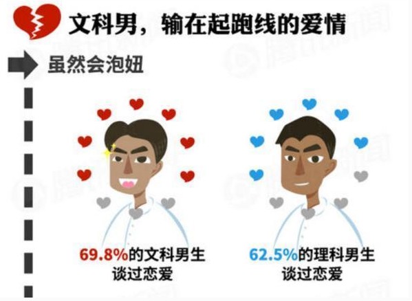 理科男文科男对比神图 男生文理科的不同