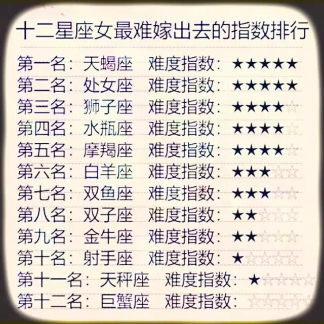 12星座遇见真爱的表现,十二星座女最难嫁出去的指数排行