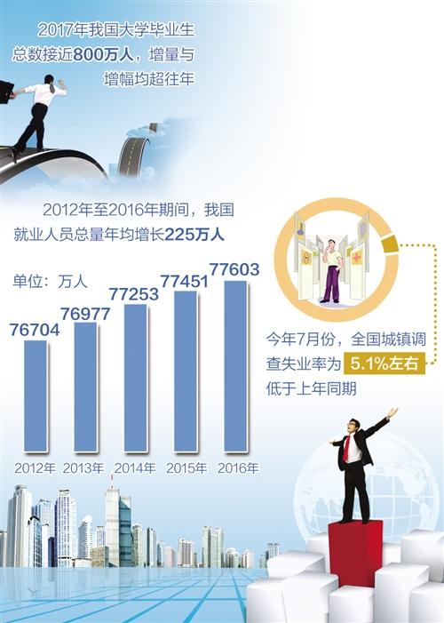 加快去产能,淘汰僵尸企业 我国就业为何仍稳如泰山?