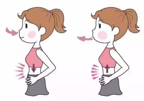 腹式呼吸运动方法