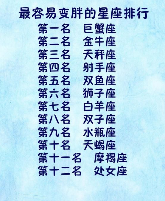 最容易变胖的星座排行 变胖一直都是天怒人怨的话题,有些人天生就吃