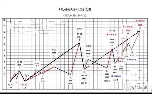 是否像极了2014年牛市行情