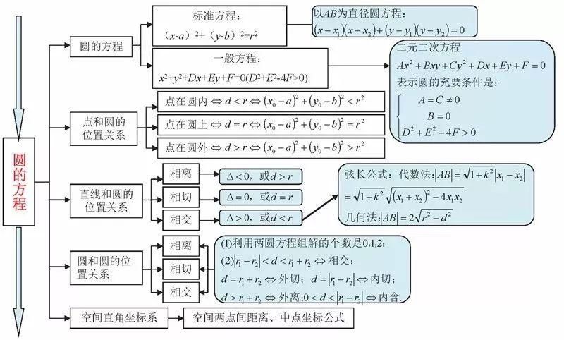 小学数学数与代数包括_小学数学数与代数教案模板_小学数学数与代数教案模板