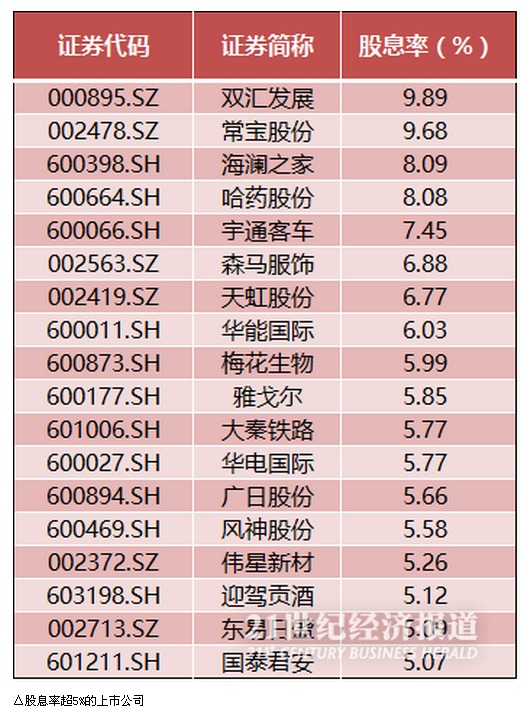 上市公司分红全透视:2016年派现近万亿,36公司"一毛不