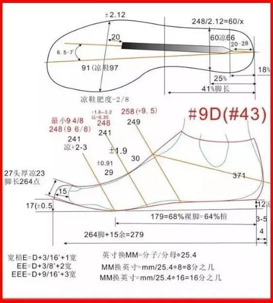 懂鞋的你不懂楦头?看完这篇就懂了!