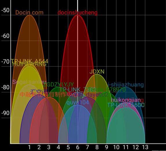 wifi信道是什么意思_信道是什么意思_路由器的信道是什么意思