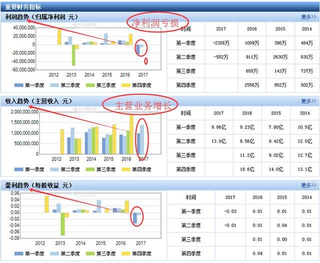 新能源汽车龙头"安凯客车"盘中巨震17%!节后多久回本?