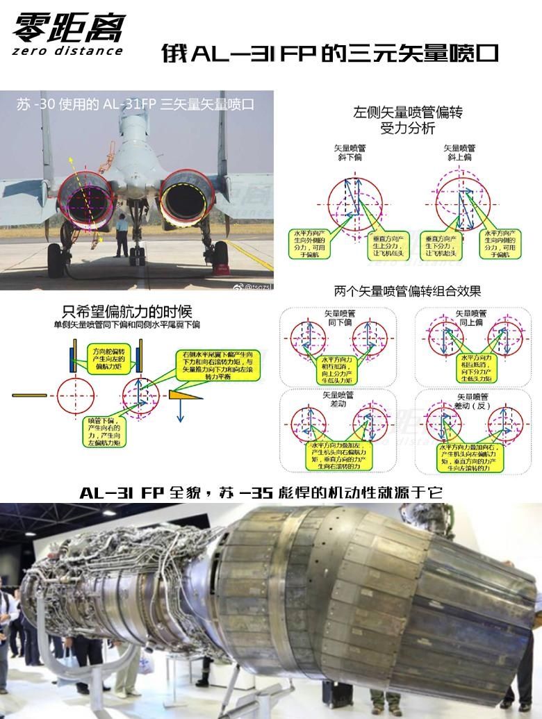 中国航空发动机矢量推力技术那些不为人知的故事