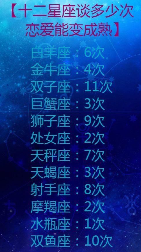 星座揭秘:十二星座的初吻值多少钱?