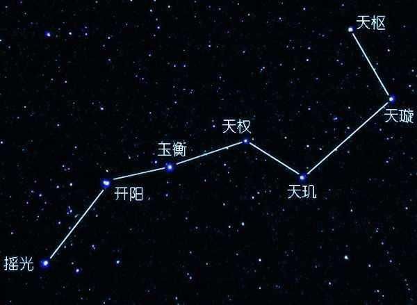 北斗七星是哪七颗?都叫什么名字?在不在银河系里呢?