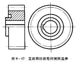(3)齿根圆和齿根线用细实线绘制,也可省略不画;在剖视图中,耻根线用粗