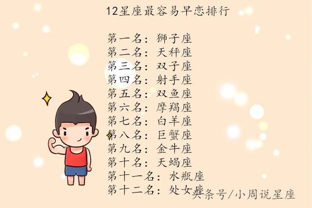 12星座谁最容易早恋?谁又最会卖萌?讨厌什么样女生?谁