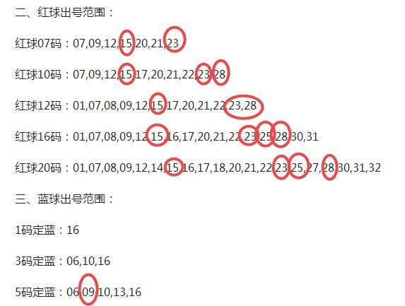 【铁人铁胆】双色球2018039期最近预测 上期中4 1 本期柳暗花明?