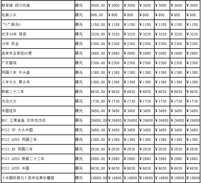 古钱币收藏价格达到上百万 附2017年古钱币价格表