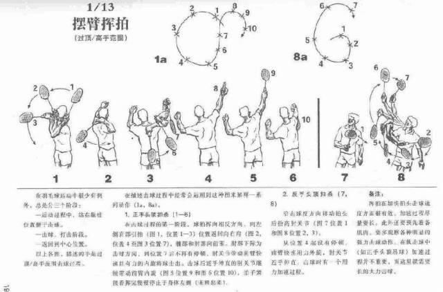 羽毛球技术的核心"发力"提起鞭子抽起来!