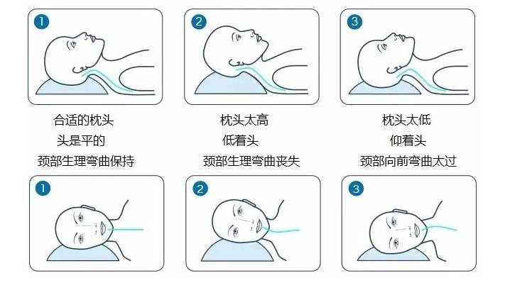 宝宝多大可以用枕头?如何正确给宝宝使用枕头?