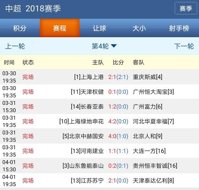 中超第四轮综述:鲁能精准扶贫,国安强势崛起-北京时间