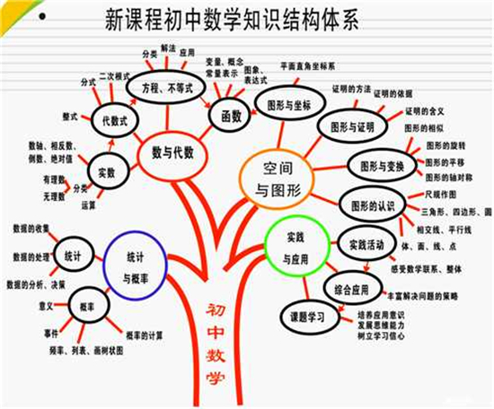 儿童思维导图画法有哪些?如何利用思维导图进行教育