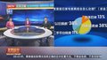 家里废旧家电家具您会怎么处理？