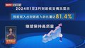 本市一季度财政收入1789.2亿元 增长百分之三点一
