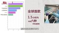 临危受命 病毒检测芯片为疫情防控提供攻坚力量
