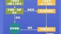 考研成绩陆续公布中！收好2023考研复试攻略，祝你成功上岸
