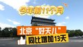 “好天儿”同比增加13天！今年前11个月北京累计优良天数达259天