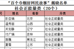 重磅！“百个巾帼好网民故事”网络推选活动揭晓