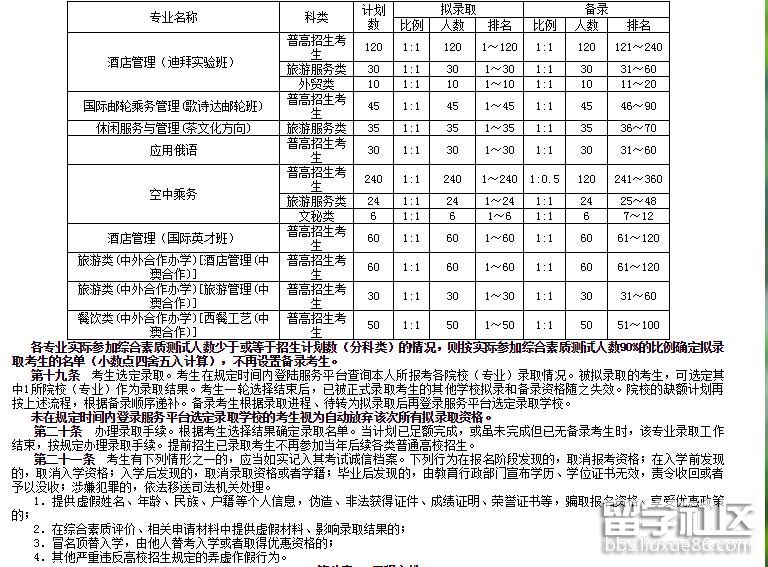 浙江旅游职业学院2018高职提前招生章程