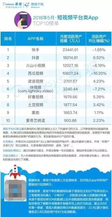 抖音腾讯大战快手躺枪,日活下降的魔咒中快手