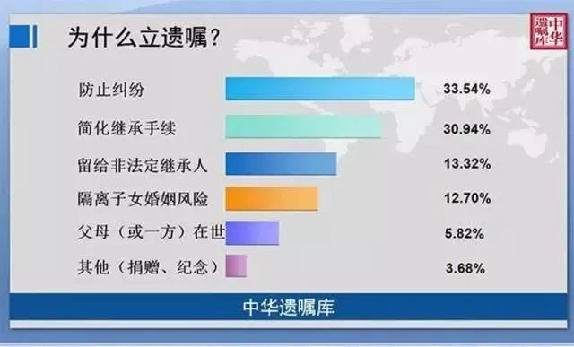 厦门一老人立遗嘱房子只给儿子!儿媳离婚后告