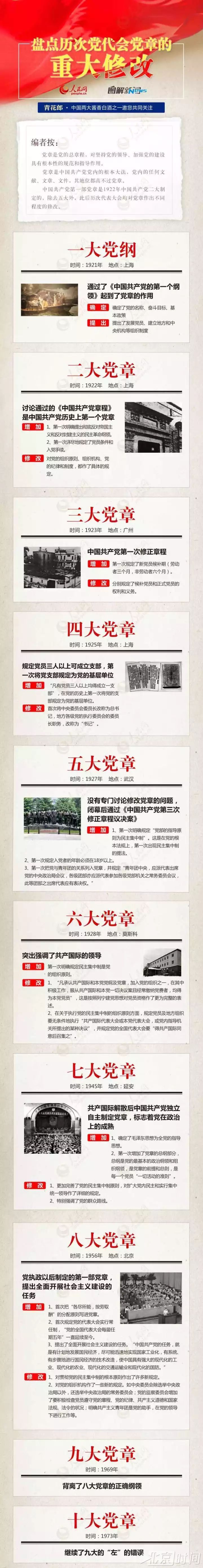 图解：盘点历次党代会党章的重大修改