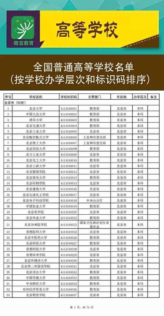 教育部公布2018全国正规高校全名单,高考生择