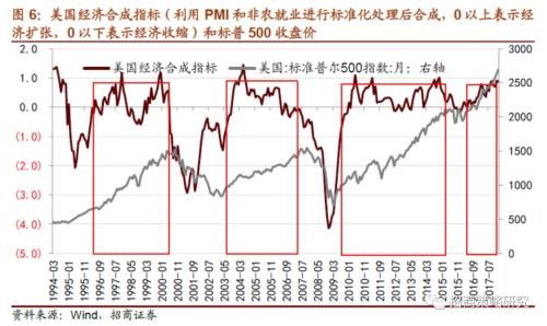 招商证券:美国股债双杀、国内小票下跌和大宗